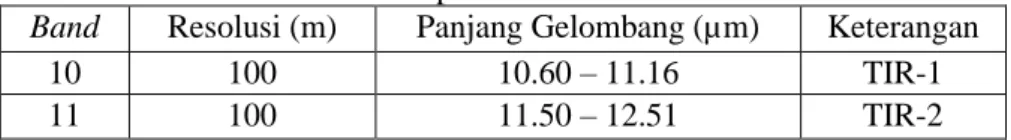 Tabel 2. 2 Spesifikasi sensor TIRS 