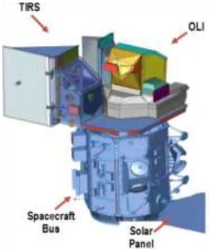 Gambar 2. 7 Ilustrasi observatorium Landsat 8. 