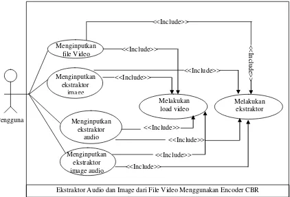 Gambar 2.3.  Use Case Diagram Proses Interaksi Sistem 