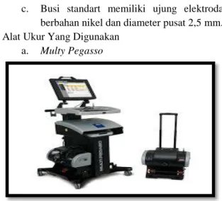 Gambar 2 Motor Matik  b.  Busi iridium  