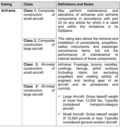 Table II-1 Airframe Ratings and Classifications 