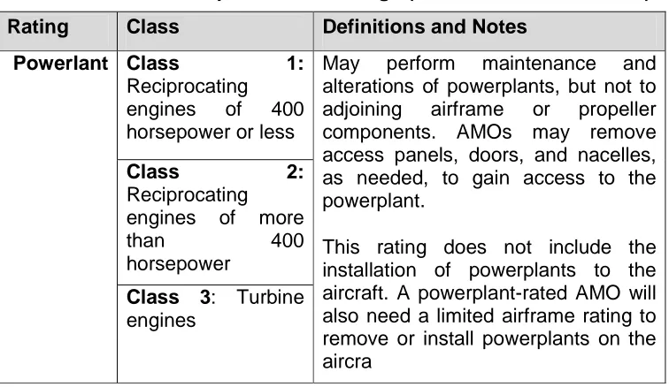 Table II-2, Powerplant Class Ratings (Under CASR Part 145.59)