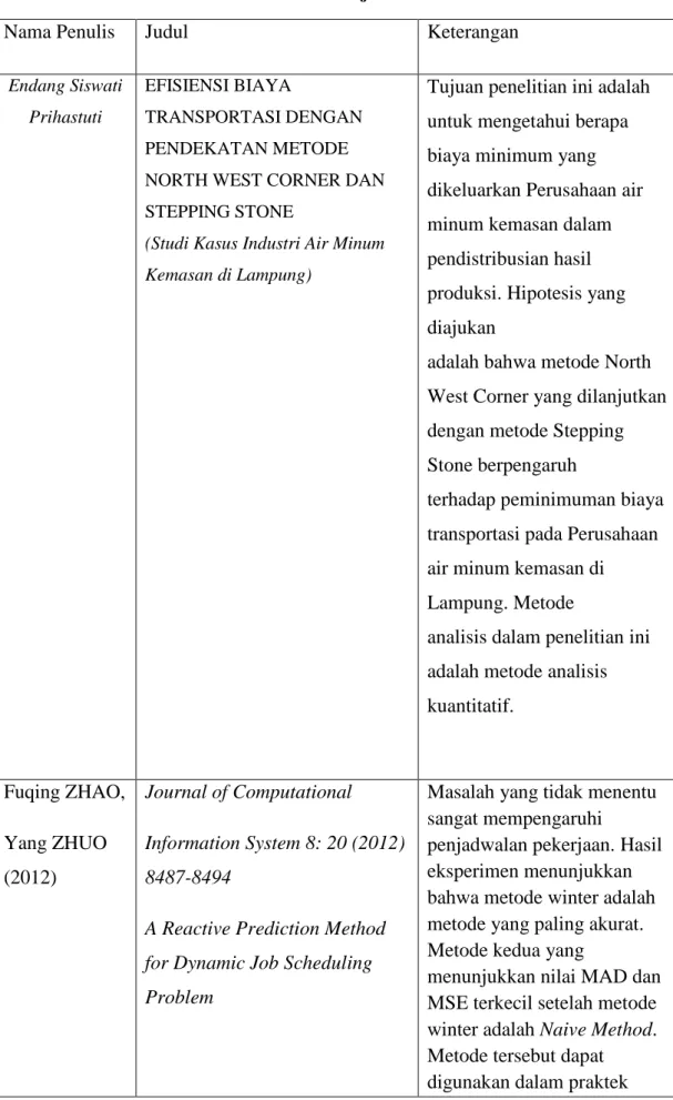 Tabel 1.3 Tinjauan Pustaka 