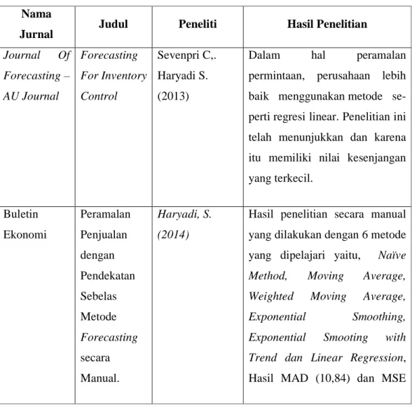 Tabel 1.2 State of The Art  Nama 