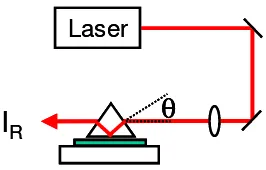 Fig. 2. Simplified view of the prism coupling setup. 