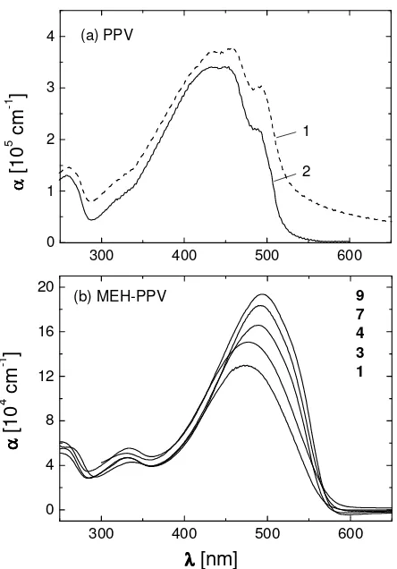 Fig. 3. Absorption spectra of thin films ( d = 50 – 70 nm) of PPV and MEH-PPVs on fused silica substrates, measured at perpendicular incidence of light
