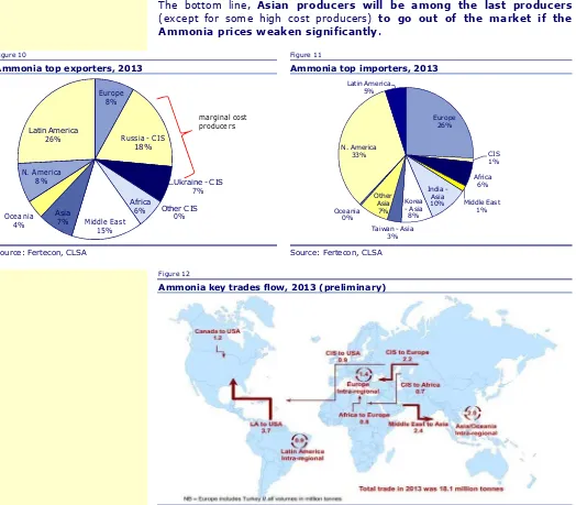 Figure 10Figure 11