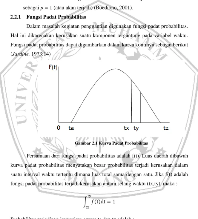 Gambar 2.1 Kurva Padat Probabilitas 