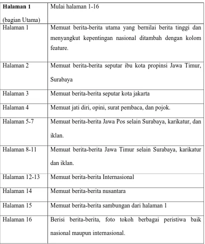 Tabel 2 : Deskripsi halaman surat kabar Jawa Pos 