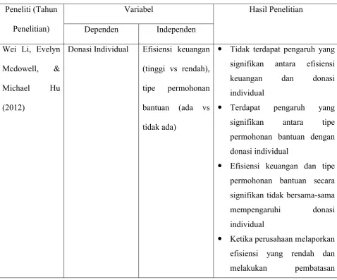 Tabel 2.1 