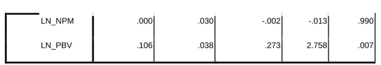 Tabel 4.12  Hasil Uji t 