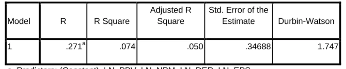 Tabel 4.6  Uji Durbin‐Watson  Model Summary b Model  R  R Square  Adjusted R Square  Std