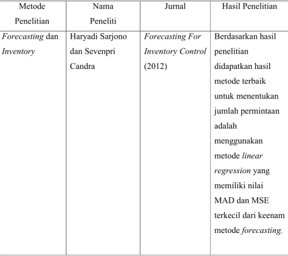 Tabel 1.2 State of The Art  Metode 