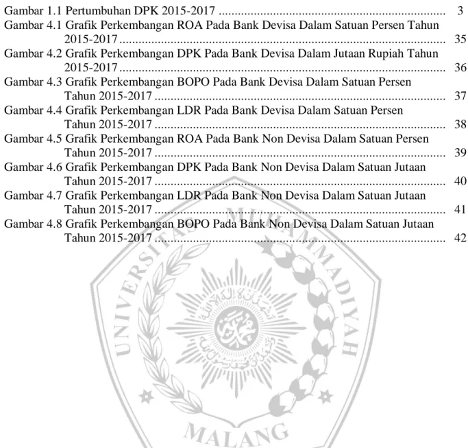 Gambar 1.1 Pertumbuhan DPK 2015-2017  ......................................................................