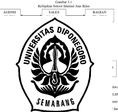 Gambar 3.1 Kebijakan Sensor Internal Atas Iklan 