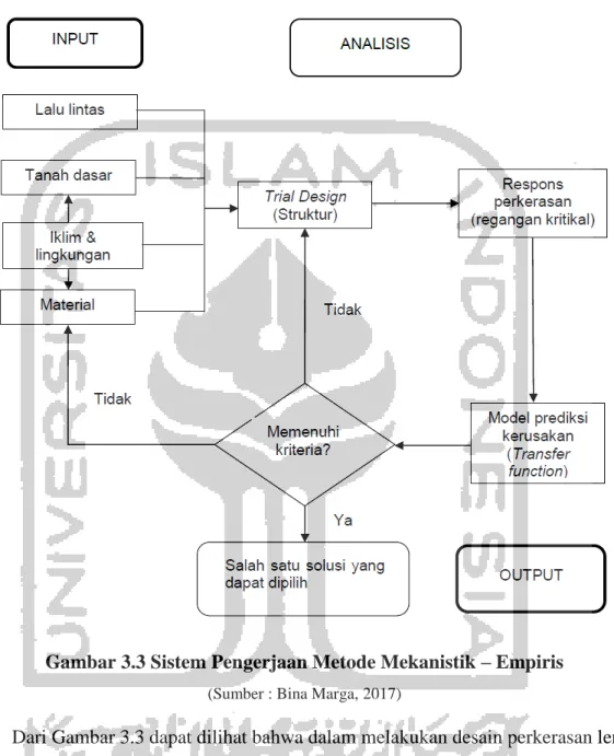 Gambar 3.3 Sistem Pengerjaan Metode Mekanistik – Empiris 