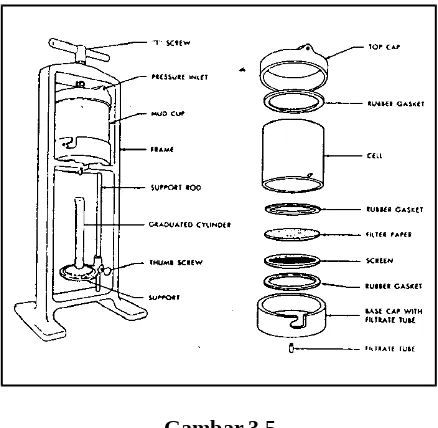 Unit Standard Filter PressGambar 3.56)