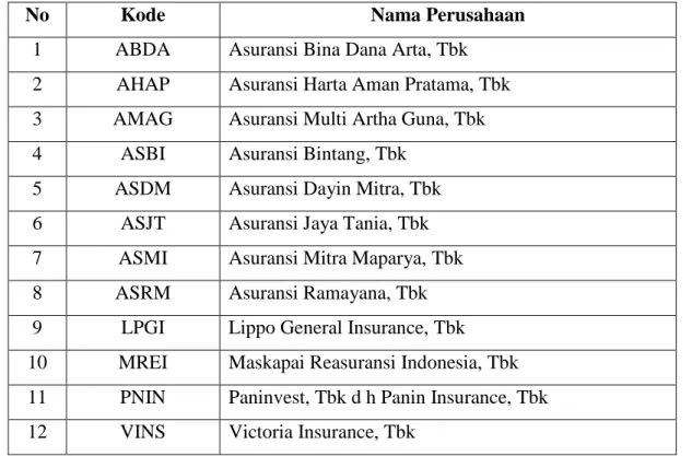 Tabel 1.1 Daftar Perusahaan Asuransi di Bursa Efek Indonesia tahun 2016 