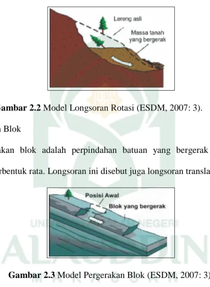 Gambar 2.2 Model Longsoran Rotasi (ESDM, 2007: 3). 