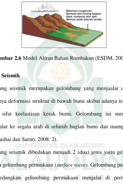 Gambar 2.6 Model Aliran Bahan Rombakan (ESDM, 2007: 4). 
