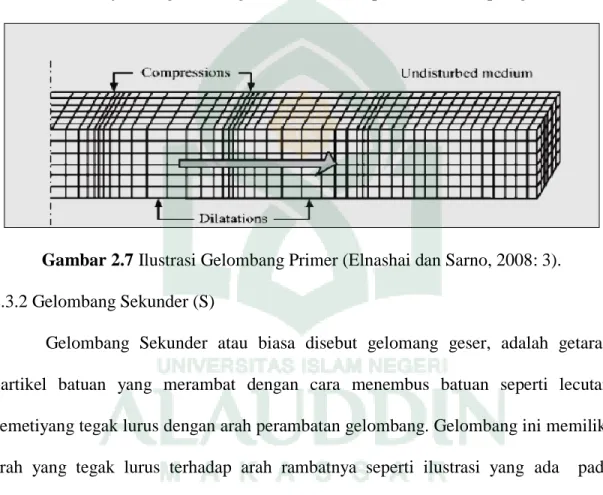 Gambar 2.7 Ilustrasi Gelombang Primer (Elnashai dan Sarno, 2008: 3). 