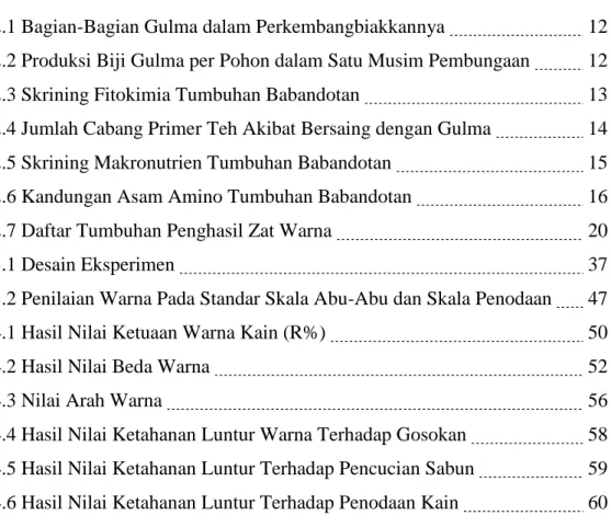 Tabel      Halaman 