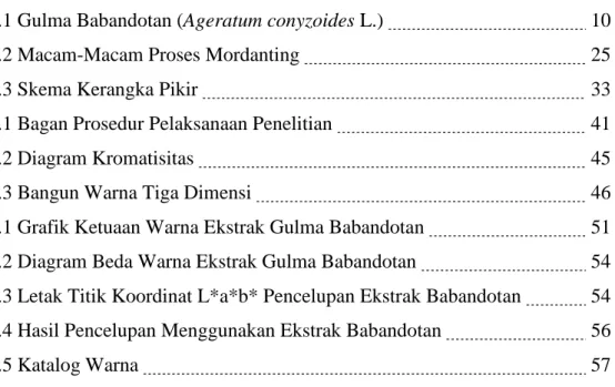 Gambar    Halaman 