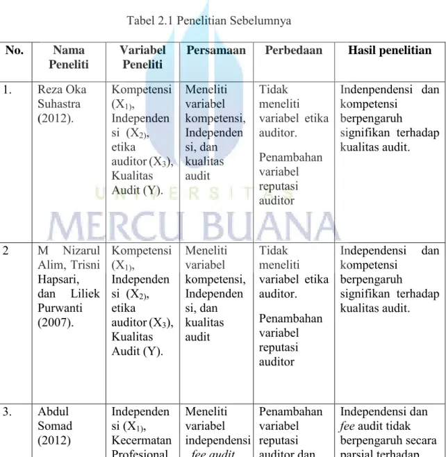 Tabel 2.1 Penelitian Sebelumnya  No.  Nama 
