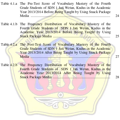 Table 4.1.a    The Pre-Test Score of Vocabulary Mastery of the Fourth 