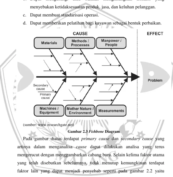 Gambar 2.3 Fishbone Diagram 