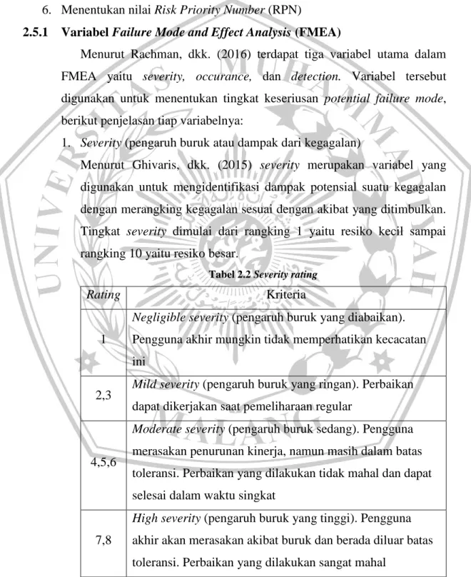 Tabel 2.2 Severity rating 