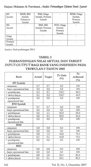 PERBANDINGANTABEL 5NILAI AKTUAL DAN TARGET