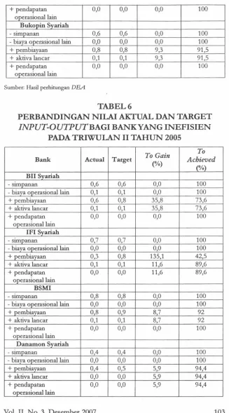 PERBANDINGANTABEL 6NILAI AKTUAL DAN TARGET