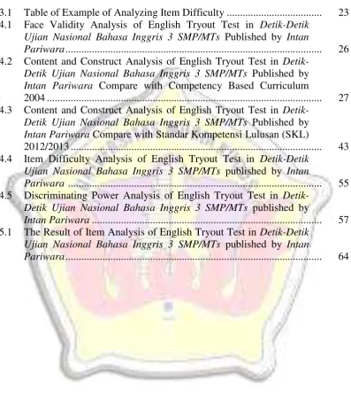 Table of Example of Analyzing Item Difficulty ....................................   23 
