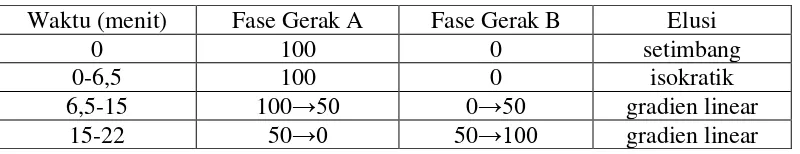 Tabel 2.2. Perubahan perbandingan fase gerak (Dorneanu, 2010). 