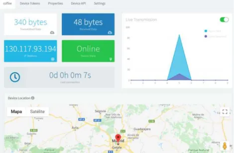 Gambar 7. Tampilan perangkat telah  terhubung dengan IoT 