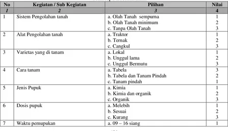 Tabel 1. Kriteria Penilaian Mitigasi Petani Padi Sawah  Terhadap Perubahan Iklim 