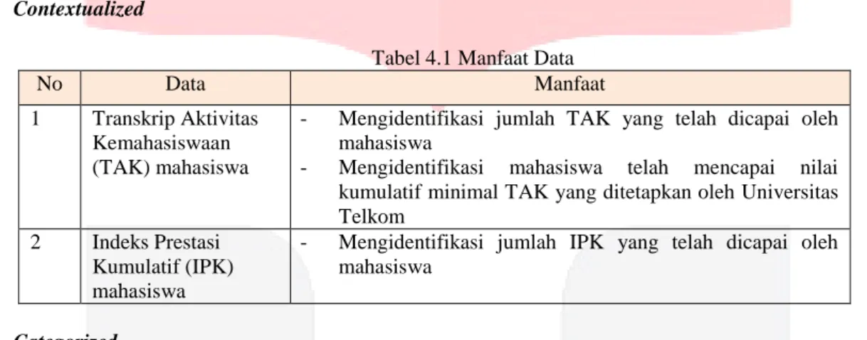 Tabel 4.1 Manfaat Data 