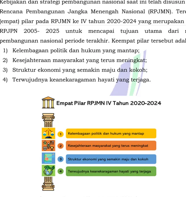 Gambar 3.1 Empat Pilar RPJMN IV Tahun 2020-2024 