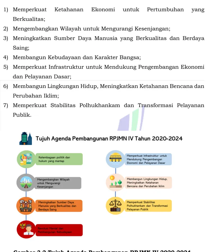 Gambar 3.2 Tujuh Agenda Pembangunan RPJMN IV 2020-2024 