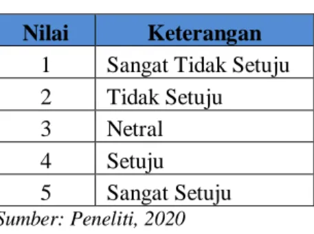 Tabel 1. 1 Interval Nilai  Nilai  Keterangan 