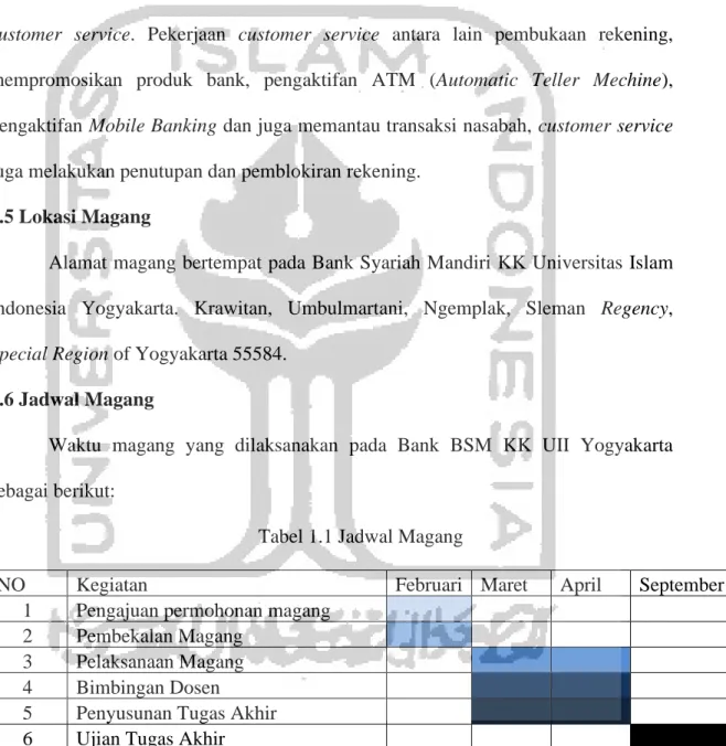 Tabel 1.1 Jadwal Magang 