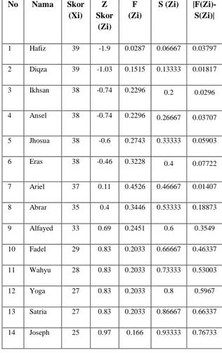 Gambar 2. Diagram Persentase Tes  lempar permainan softball 