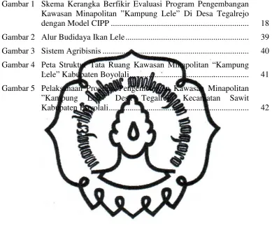 Gambar 1 Skema Kerangka Berfikir Evaluasi Program Pengembangan 