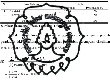 Tabel 2. Keadaan Penduduk Desa Tegalrejo Berdasarkan Jenis Kelamin 