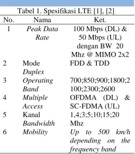 Gambar 1. Hasil drive test untuk RSRP. 