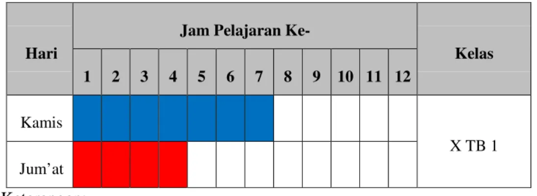 Tabel 2. Jadwal Mengajar Mata Pelajaran Ukur Tanah dan Konstruksi Bangunan 