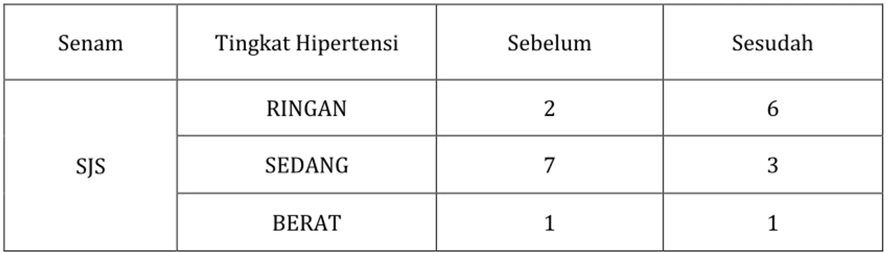 Tabel 1 Karakteristik jenis kelamin reponden 