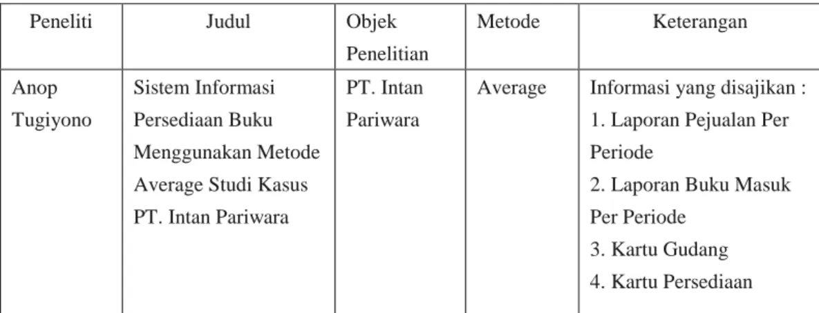 Tabel 2.1 Tabel Perbandingan 