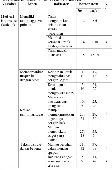 Tabel 4. Kisi-kisi Skala Motivasi Berprestasi Akademik 